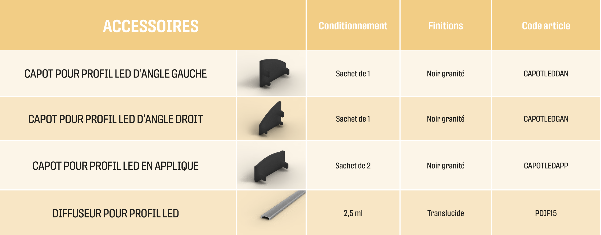 Tableau détaillé des accessoires profils LED