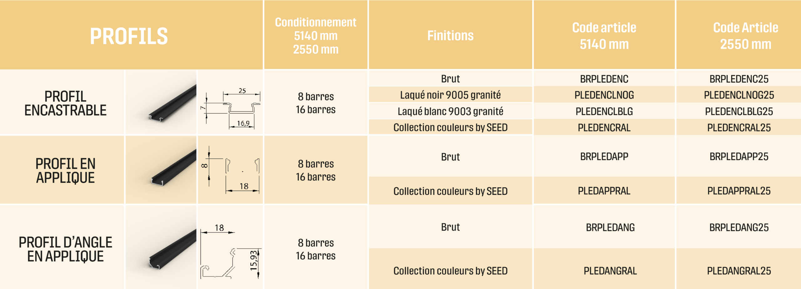 Tableau détaillé des accessoires profils LED