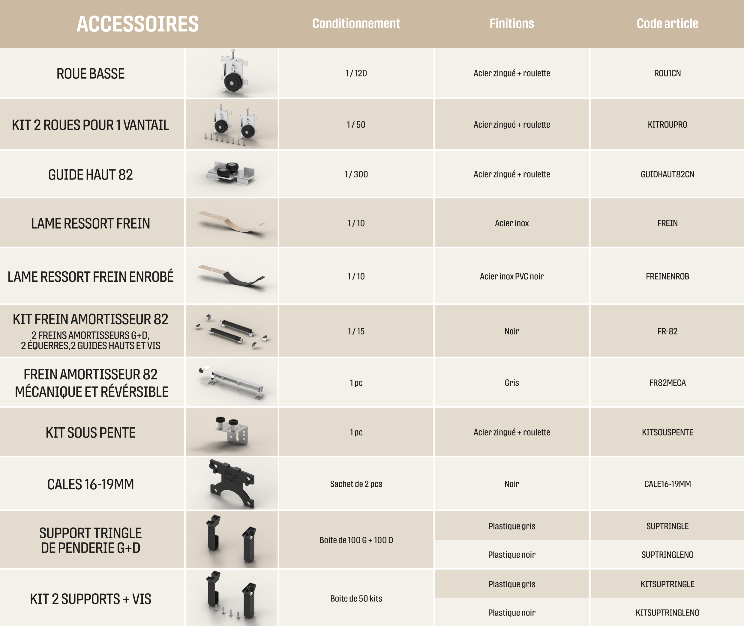 Tableau accessoires coulissant 82
