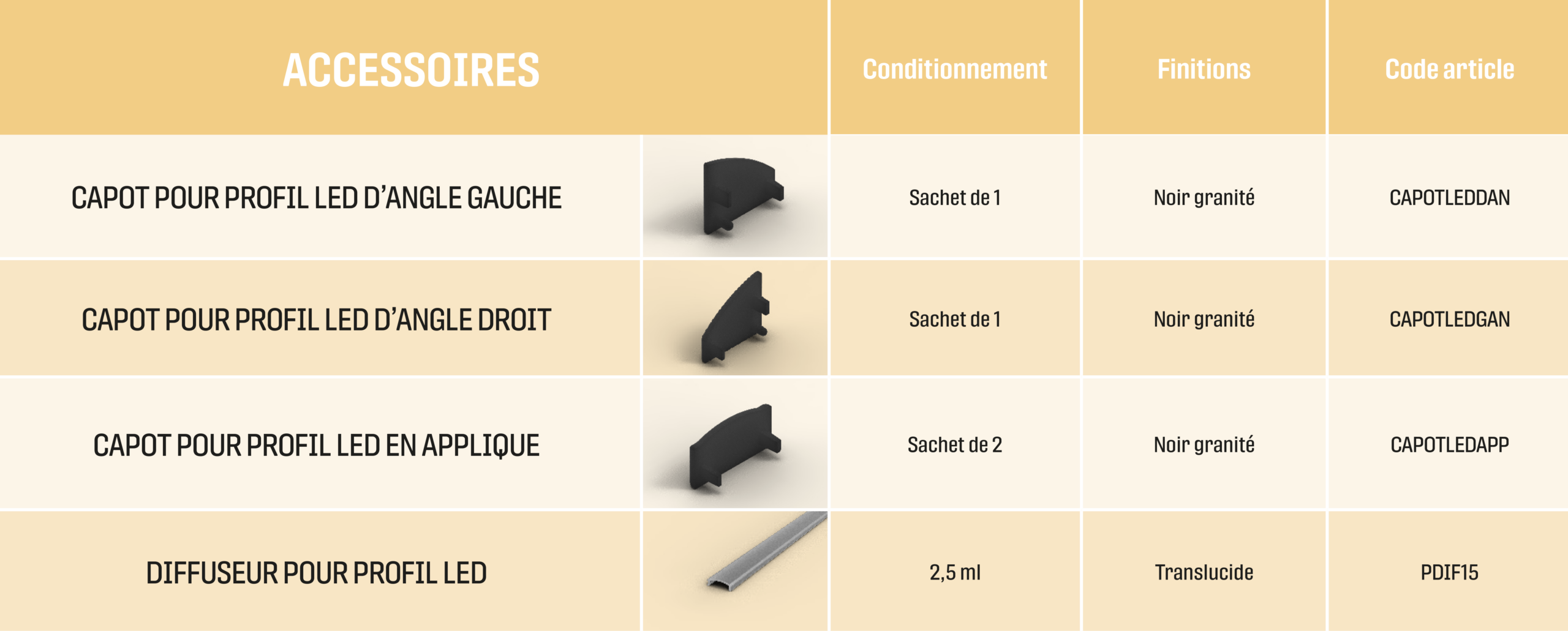 Tableau détaillé des accessoires profils LED